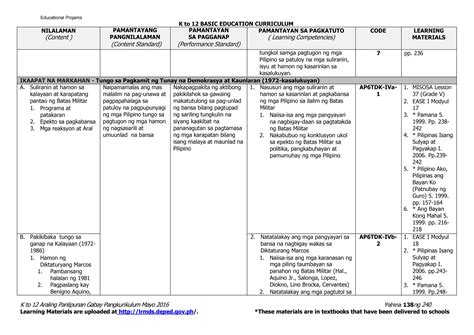 araling panlipunan curriculum guide|Iba pa.